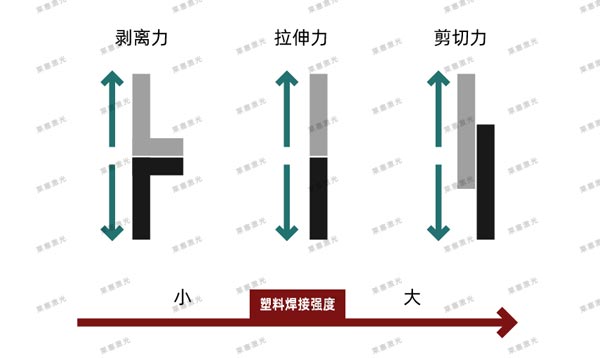 激光焊接在醫(yī)療行業(yè)技術(shù)中的應(yīng)用(圖1)