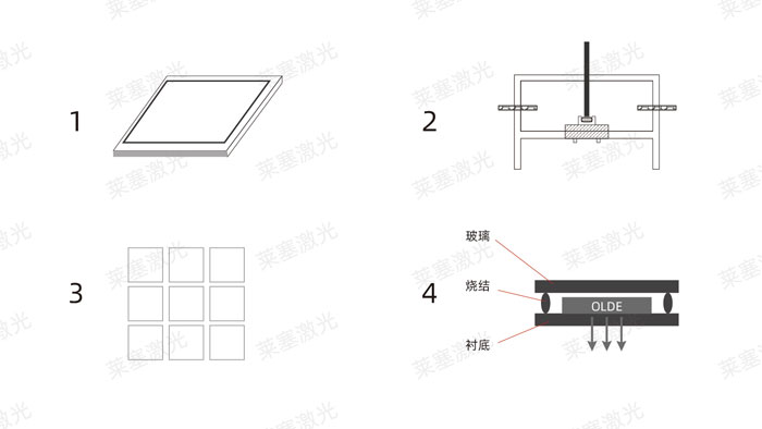 激光玻璃封裝工藝是怎么實(shí)現(xiàn)的？(圖1)