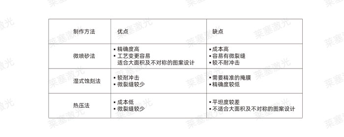 激光玻璃封裝工藝是怎么實(shí)現(xiàn)的？(圖2)