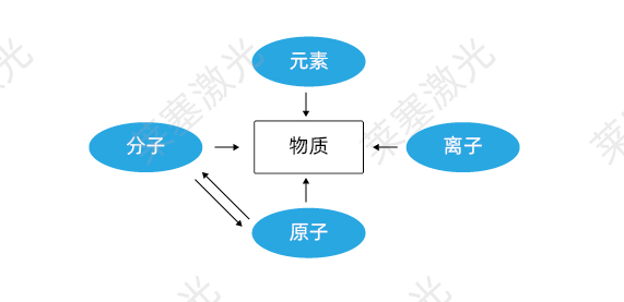 科普篇——光是如何產(chǎn)生的？(圖1)