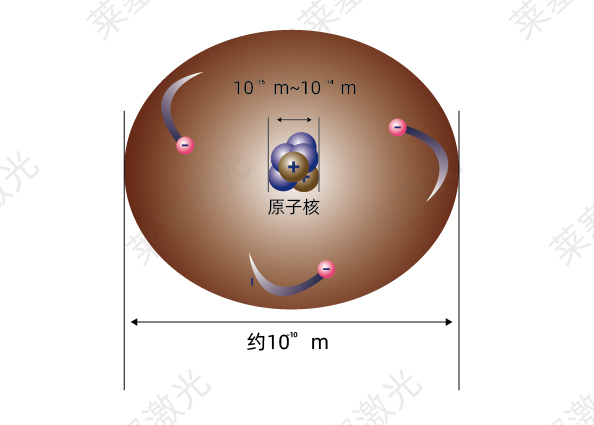 科普篇——光是如何產(chǎn)生的？(圖2)