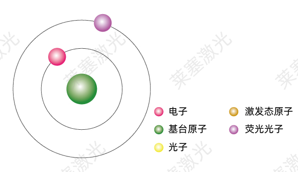 科普篇——光是如何產(chǎn)生的？(圖4)