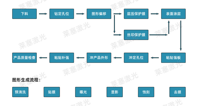 FPC電路板插頭的高精密激光切割方法(圖2)