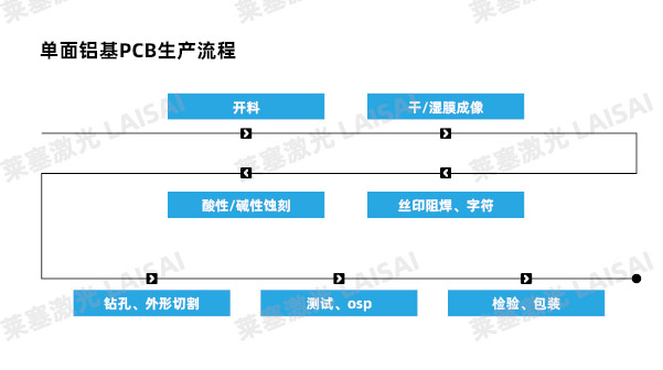 金屬基材PCB板的激光切割應(yīng)用介紹(圖5)