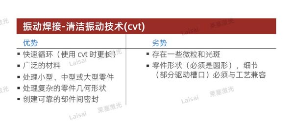 塑料接合--你知道怎么選擇適合你的焊機技術(shù)嗎？(圖4)