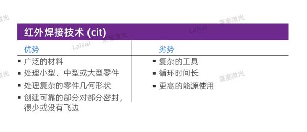 塑料接合--你知道怎么選擇適合你的焊機技術(shù)嗎？(圖6)