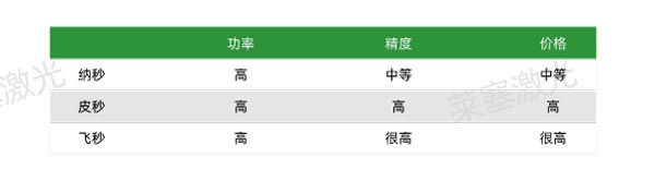 詳細(xì)介紹激光微加工技術(shù)的不同加工方式(圖4)