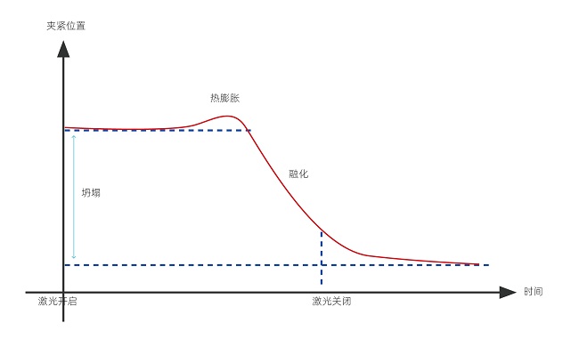 塑料激光焊接的焊接強(qiáng)度怎么樣？(圖1)