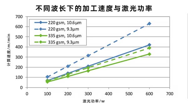 二氧化碳紙張激光切割設(shè)備，速度快、效果好！(圖2)