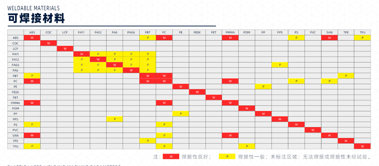 塑料激光焊接中兩種類型的熱塑性塑料和兩種材料的可焊性原理(圖1)