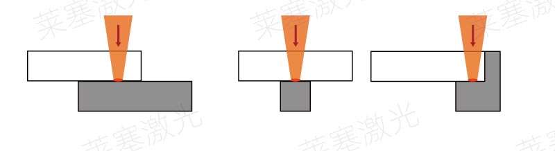 塑料激光焊接常見的焊縫錯誤設(shè)計(jì)(圖1)