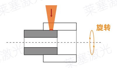 塑料激光焊接常見的焊縫錯誤設(shè)計(jì)(圖3)