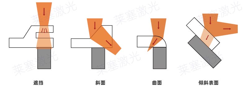 塑料激光焊接常見的焊縫錯誤設(shè)計(jì)(圖4)