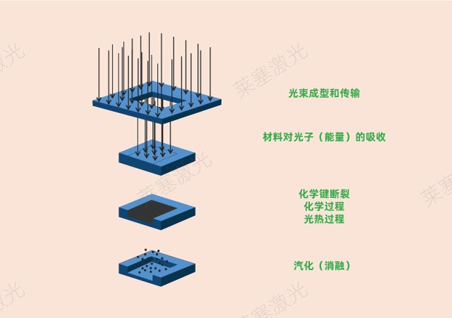 激光鉆孔在PCB中是怎么工作的？(圖2)