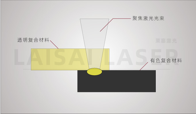 塑料激光焊接機為什么能被廣大客戶認可呢？(圖1)